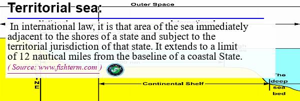 Image: Definition of territorial sea