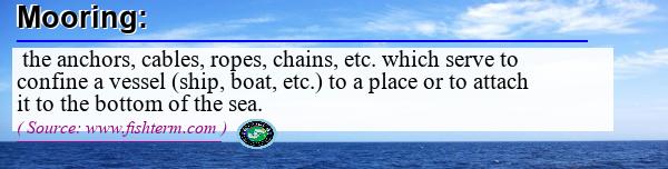 Image: Definition of mooring