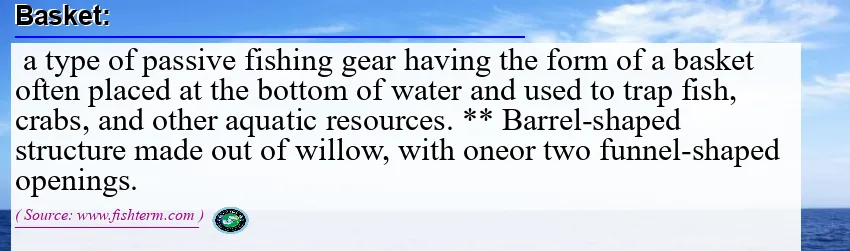 Image: Definition of basket