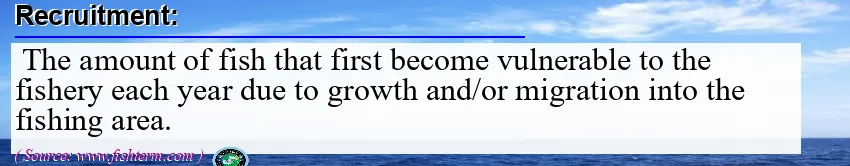 Image: Definition of recruitment