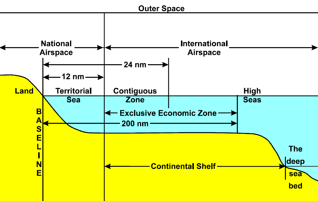 territorial water