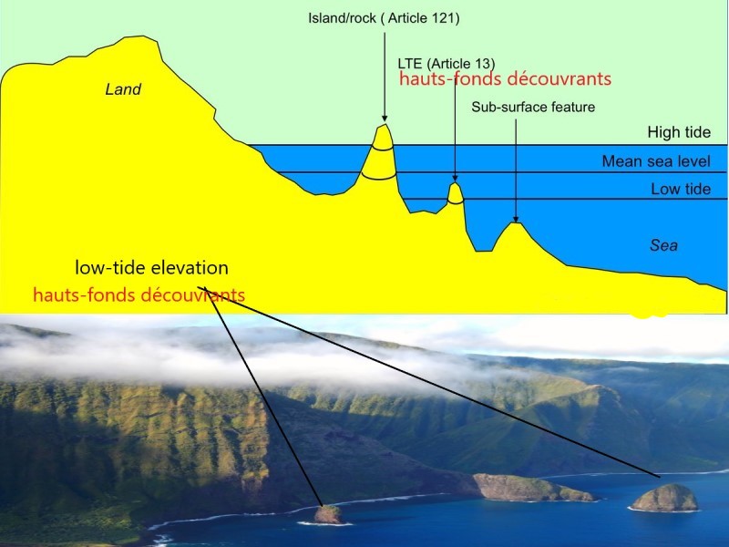 Low-tide elevation